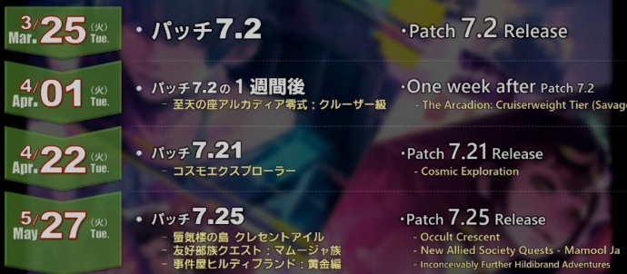ffxiv roadmap 7.25